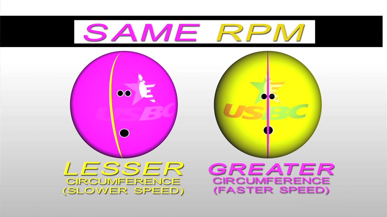 Bowling Release Ratio National Bowling Academy