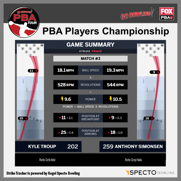 identifying-your-bowler-statistics-national-bowling-academy