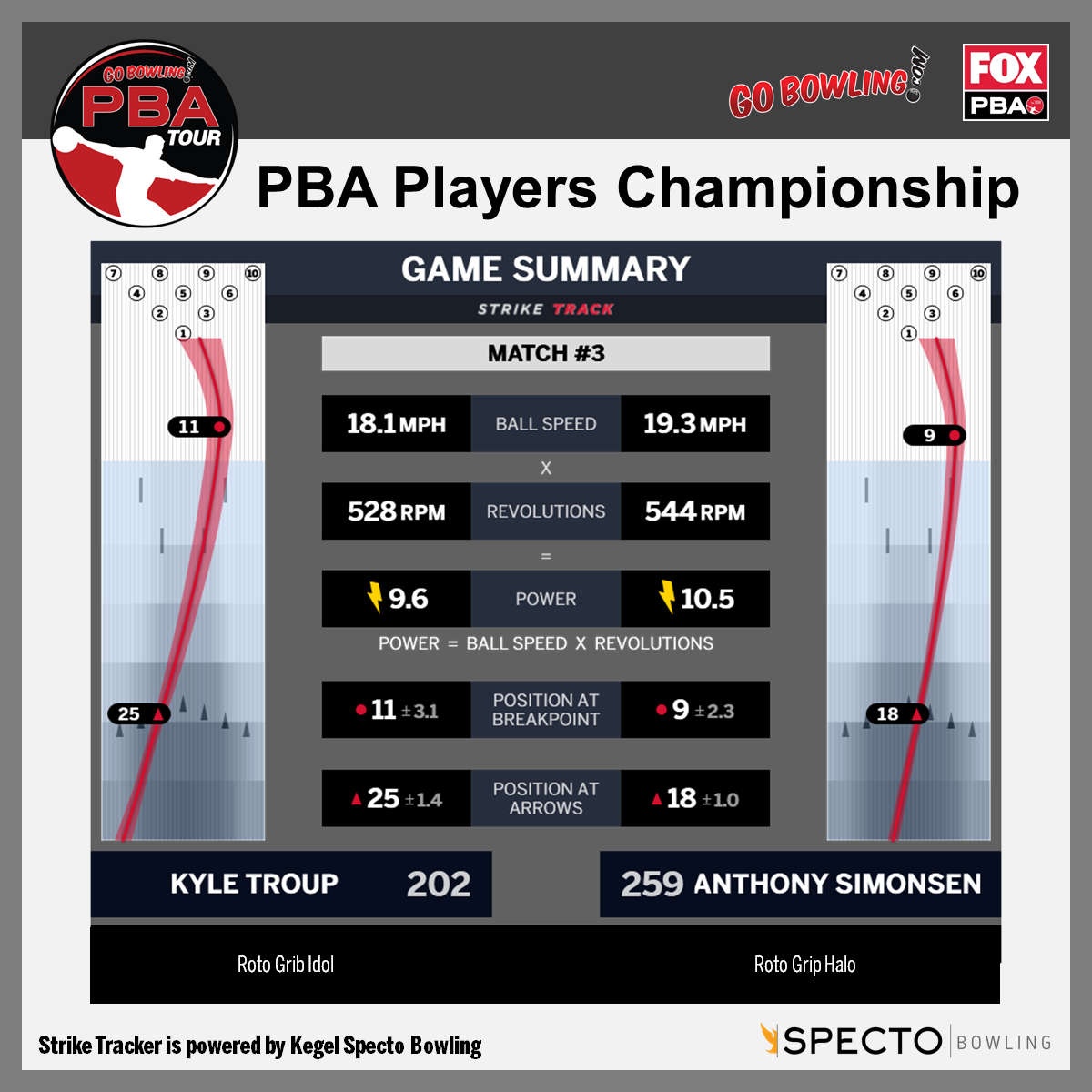 Bowling Rpm Chart