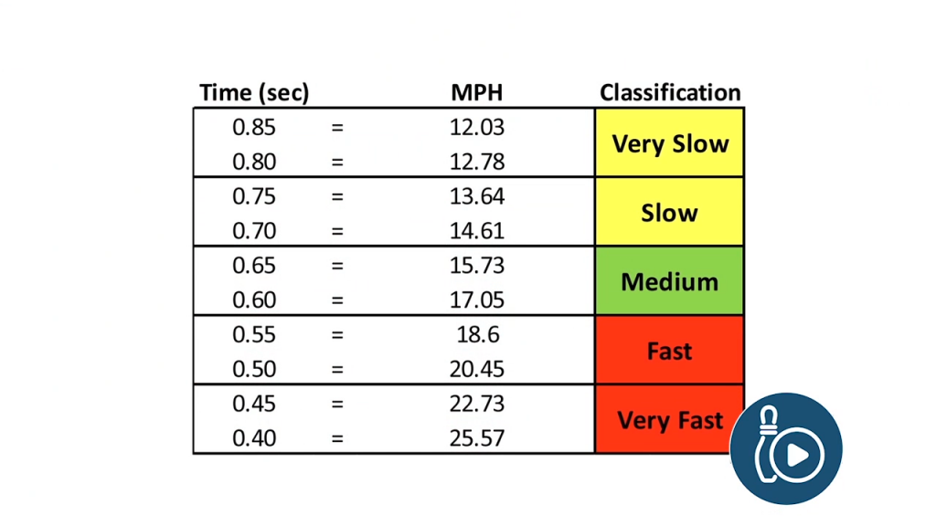 Identifying Your Bowler Statistics | National Bowling Academy