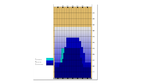 Understanding oil patterns