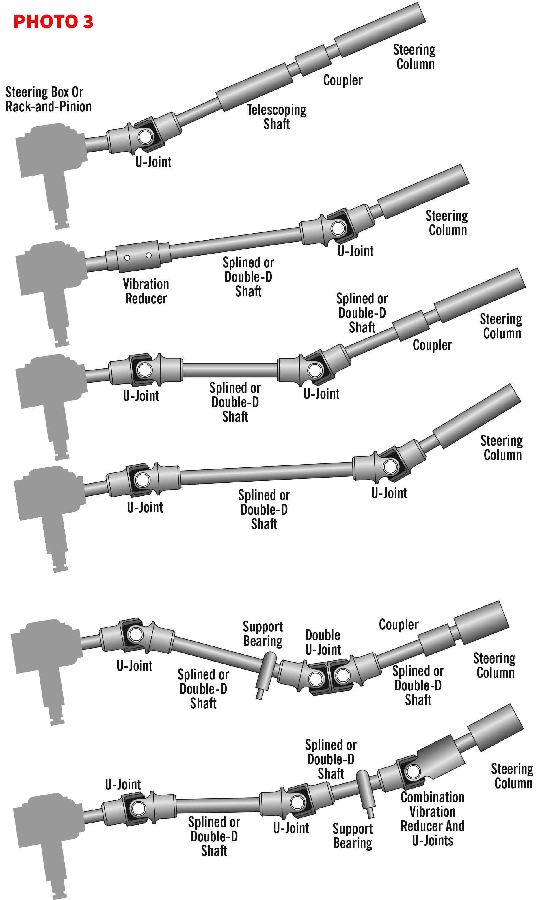 double steering u joint