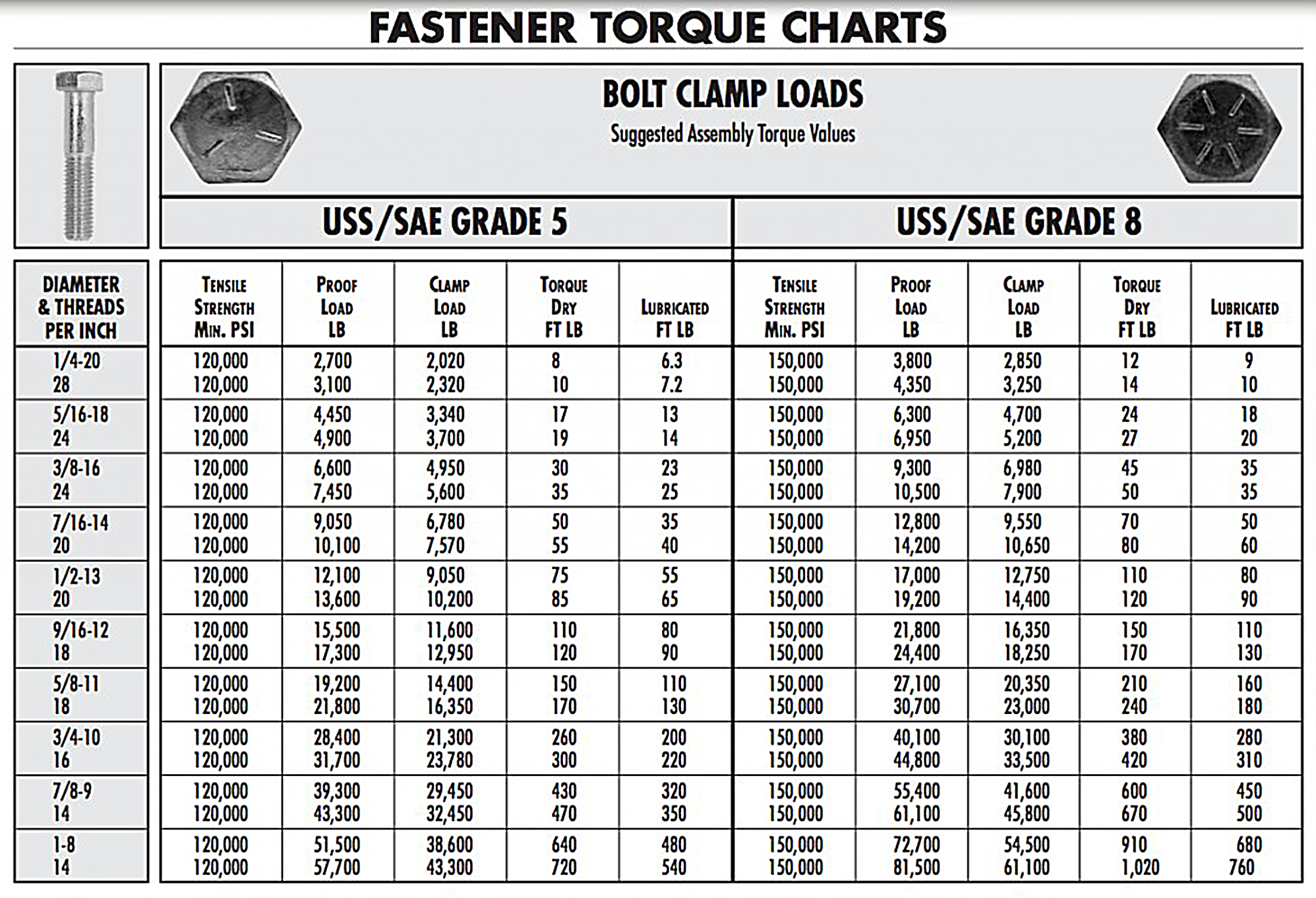 Torque Spec Chart