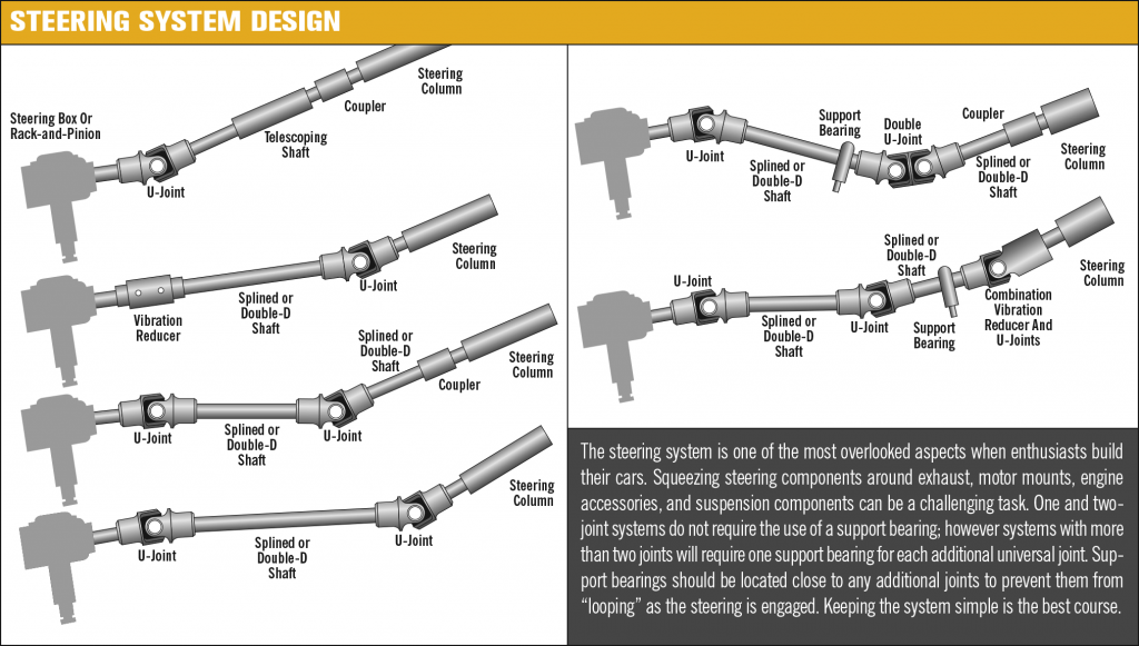 Tips for Choosing Steering System Components CCRC Classic Car