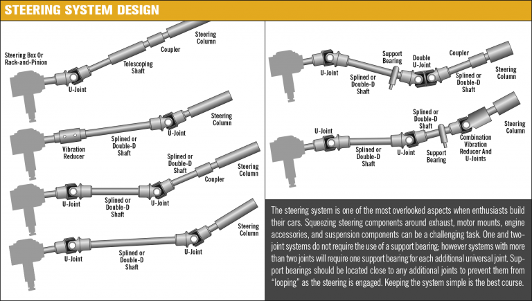 Tips for Choosing Steering System Components | CCRC | Classic Car ...