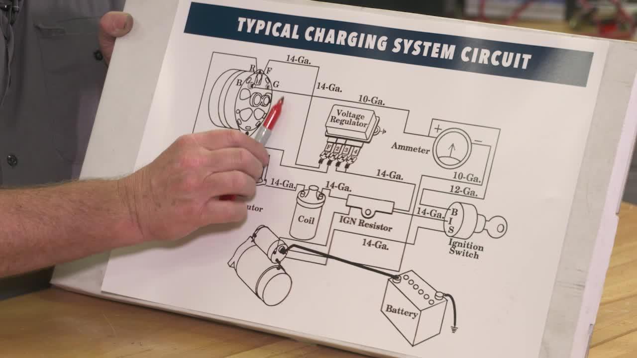 Session #15: Charging Systems