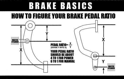 Problems that can cause a hard brake pedal