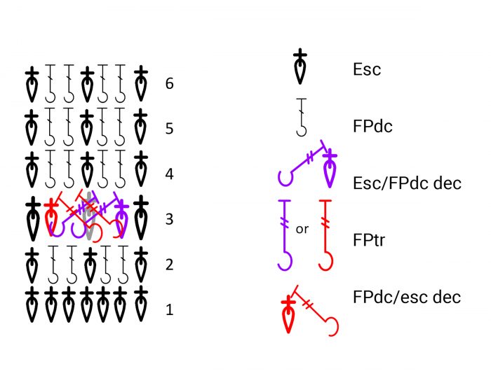 Avoid Holes When Making Cables Creative Crochet Corner