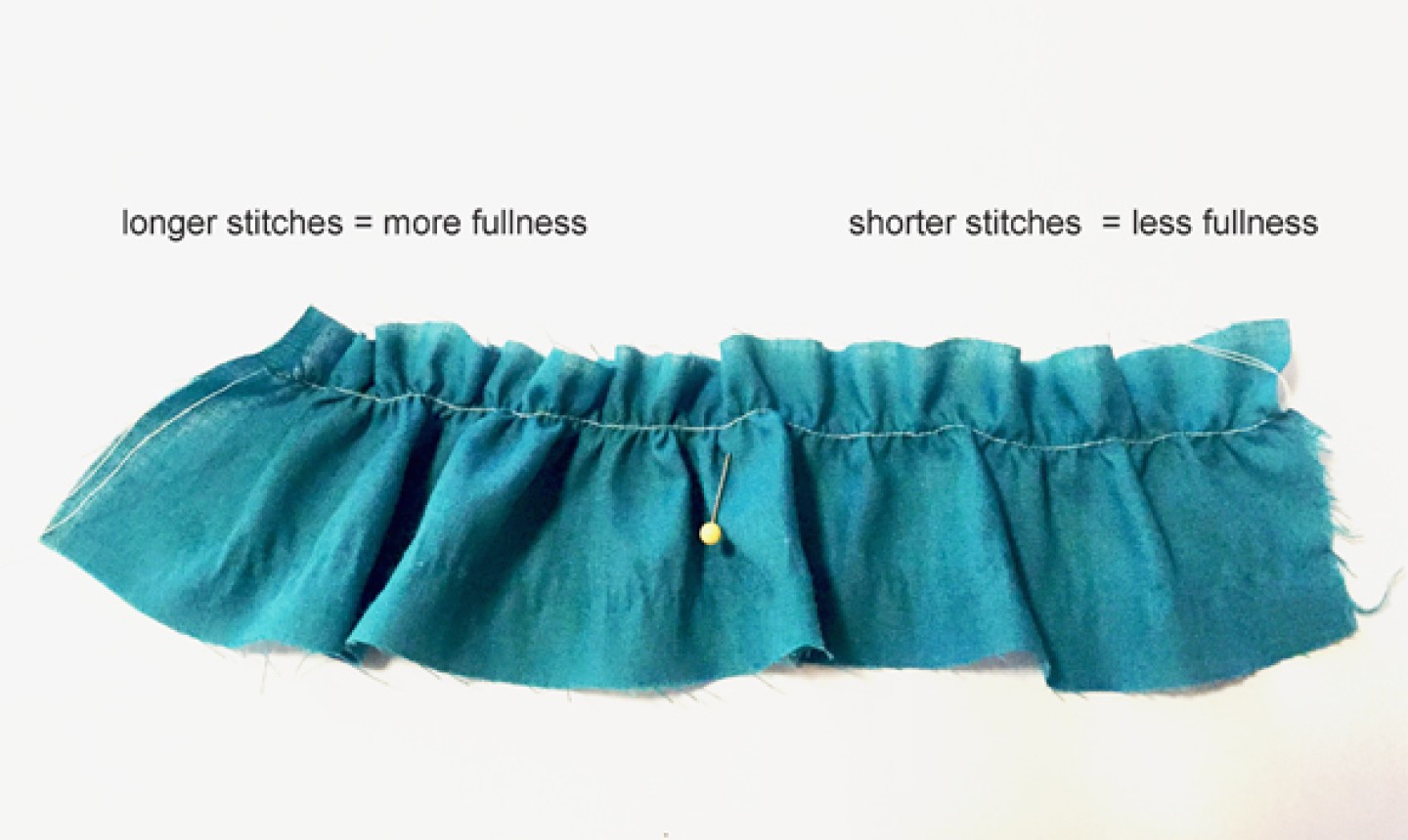 gather fabric guide
