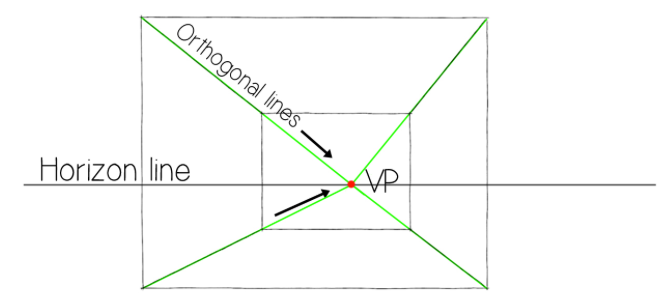 Drawing A One Point Perspective Room Tutorial Craftsy