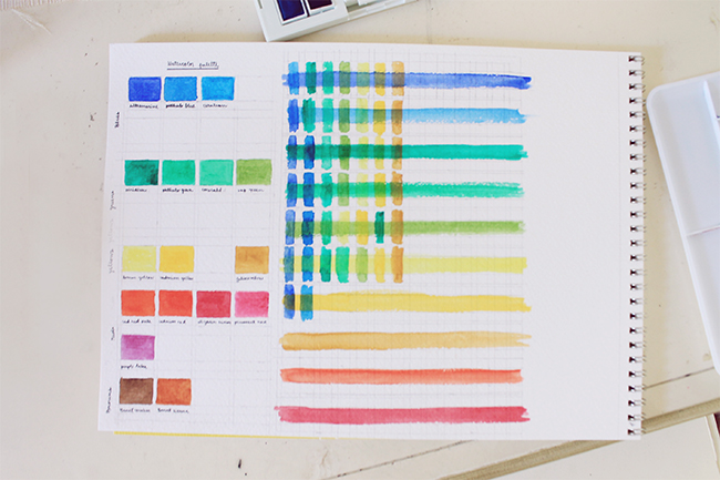 How to Test Watercolor Transparency in Your Paintsarticle featured image thumbnail.