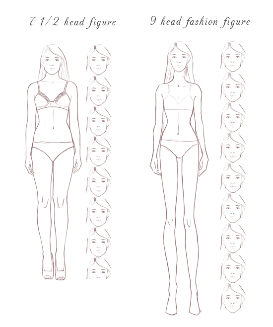 How to draw a figure in proportion - Artists & Illustrators