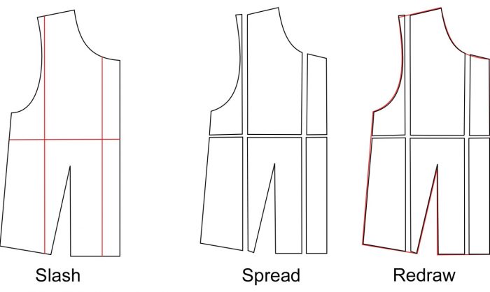Easy Guide to Pattern Grading on Bluprint! | Craftsy