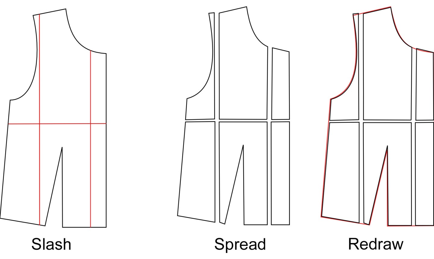 How to Resize a Simple Knit Garment