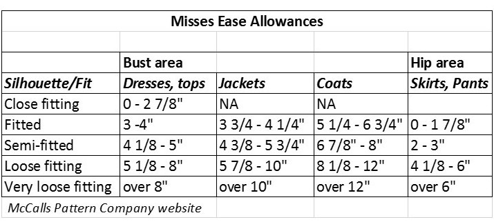 ease in sewing chart