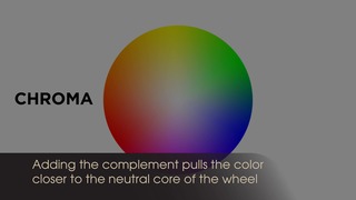 Color Characteristics & Mixing