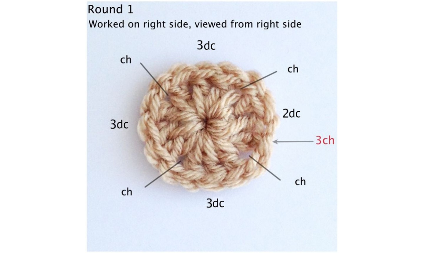 How to Understand and Read Crochet Chart Symbols - Easy Crochet Patterns