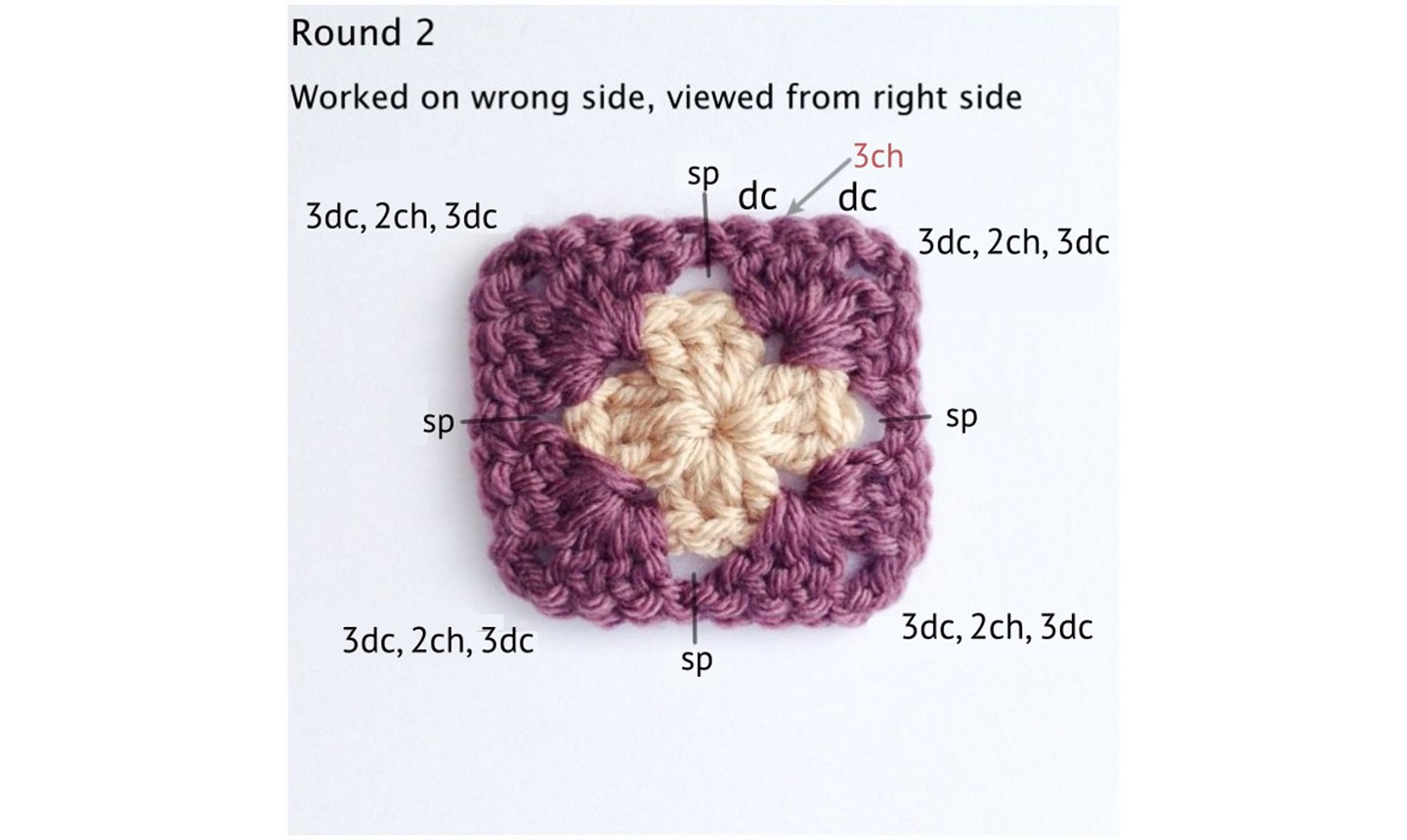 RS & WS in Crochet - Right Side and Wrong Side Meaning - You