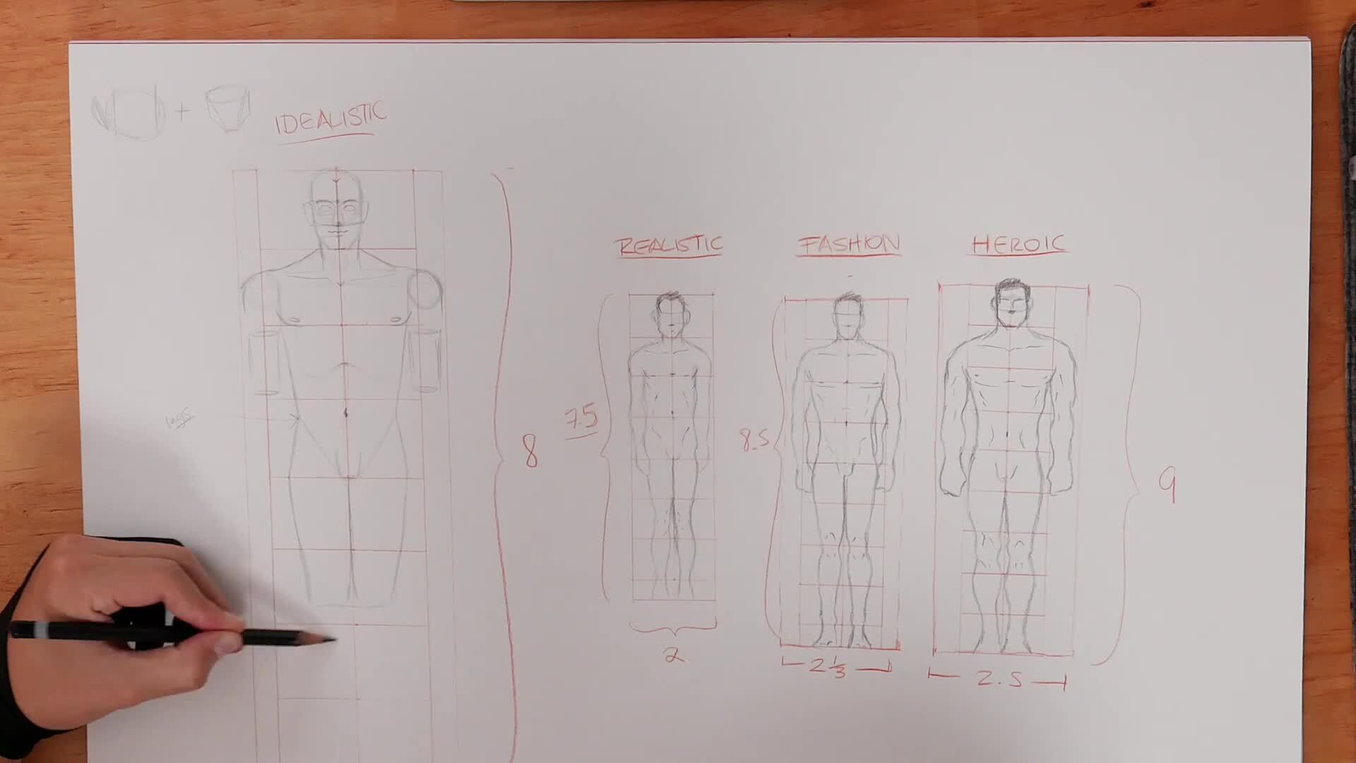 Drawing the Complete Human Figure