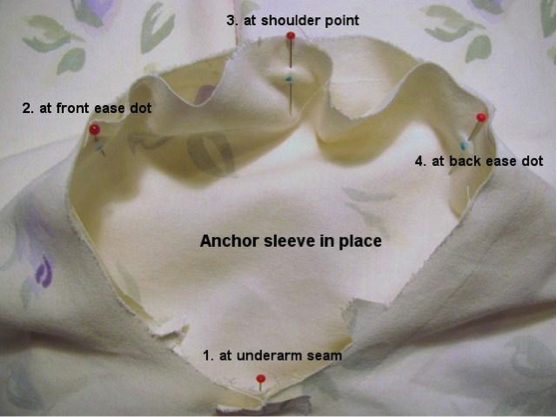 Pinned Sleeve Anchored at Underarm Sleeve, Ease Points and Shoulder Point