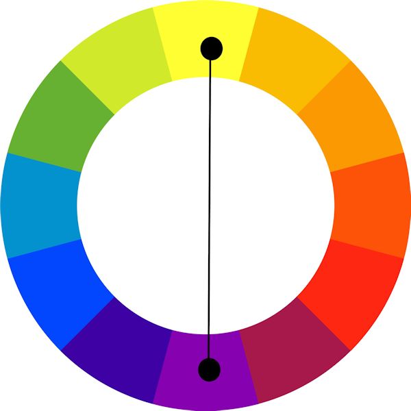 Complementary Colors on the Color Wheel