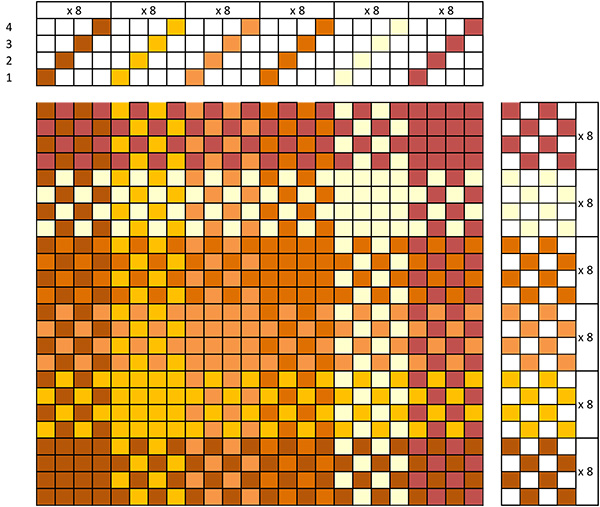 Liftplan and drawdown for color gamp