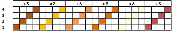 Threading for color gamp