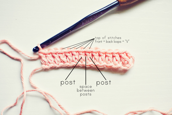 Parts of a crochet stitch