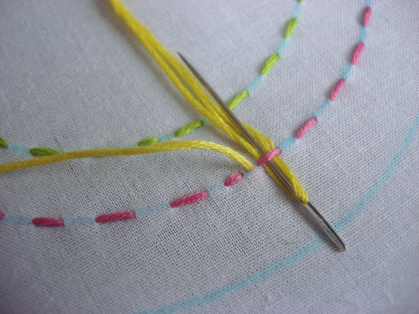 threaded stitch