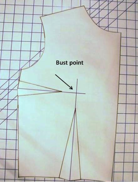 Bust point