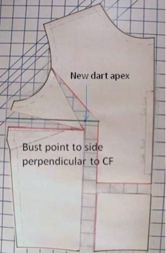 Bust point + new dart apex