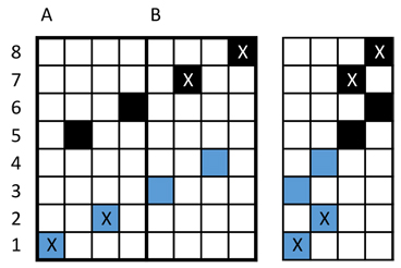 step 1 of a double weave block liftplan