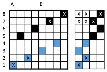 step 2 of double weave block liftplan