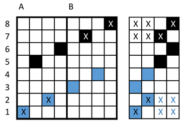 step 3 in double weave block liftplan