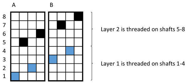 8 shaft double weave threading