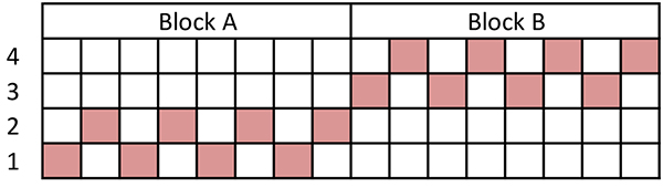 four shaft block threading