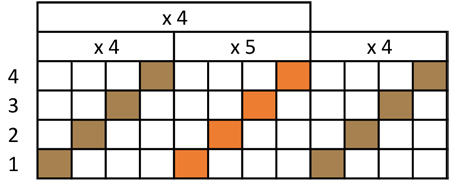 Threading plan for scarf