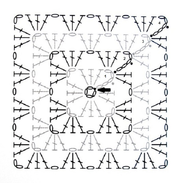 Traditional crochet granny square diagram