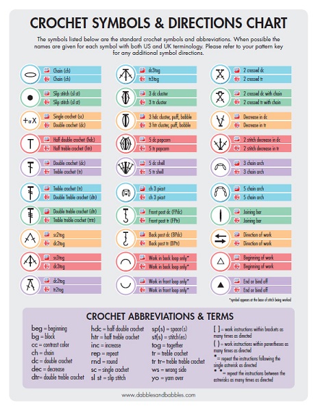 Crochet symbols & directions chart