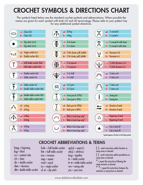 Understanding Crochet Diagrams The Key To Breaking The Code Craftsy