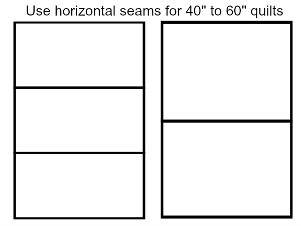 40 to 60 quilt backs