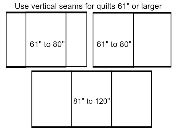 61 to 120 quilts