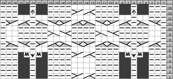 Charting the course