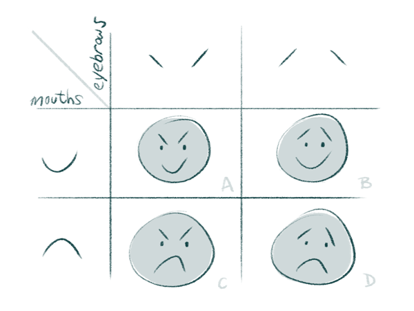 Simple facial pemutations