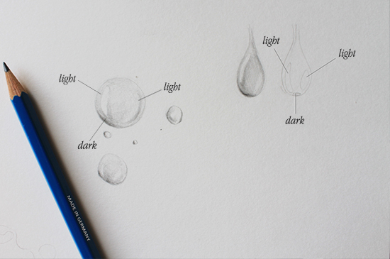 Drawing bubbles and drops