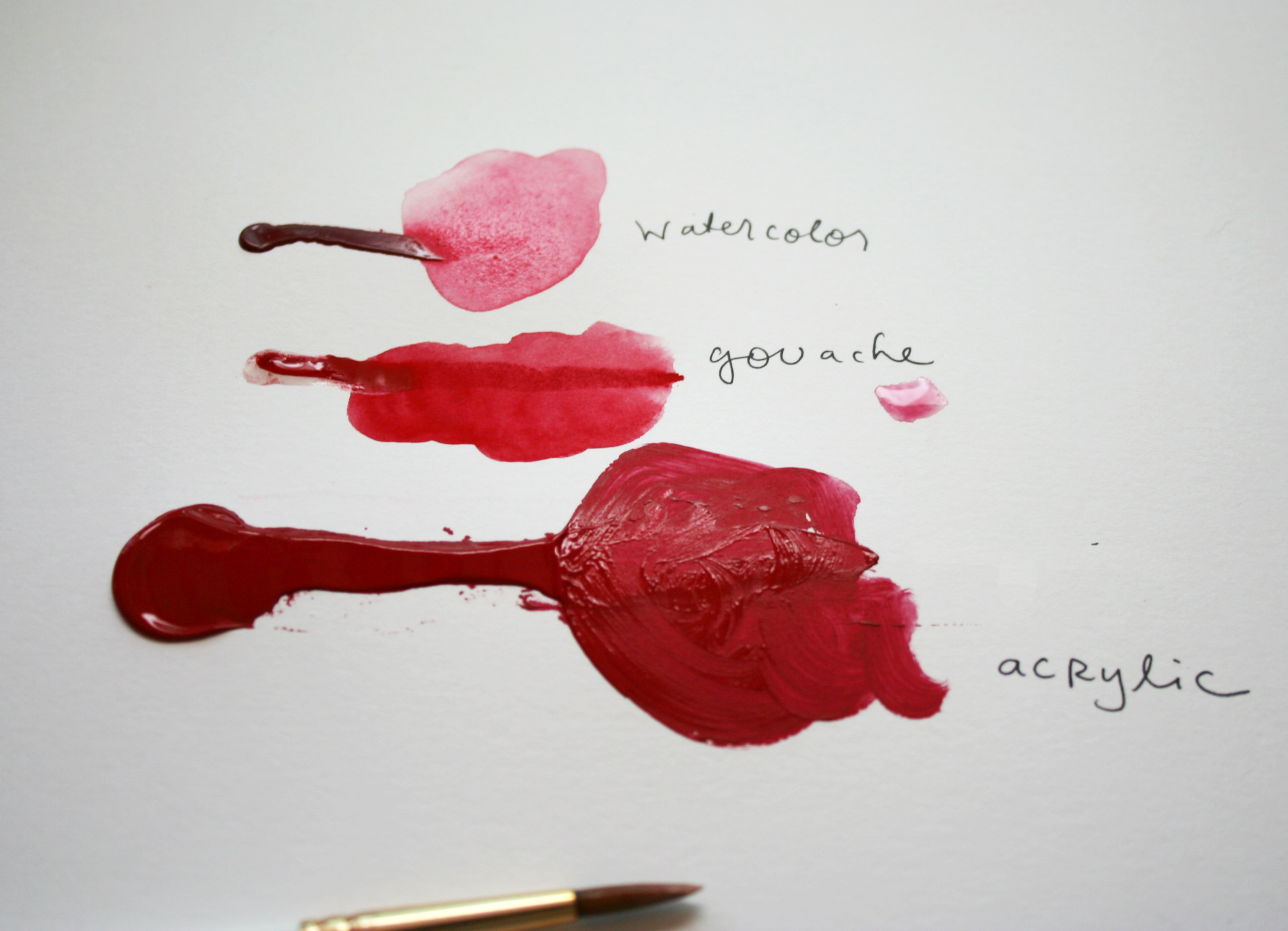 What Is Gouache Paint? How to Use It and More on Bluprint!