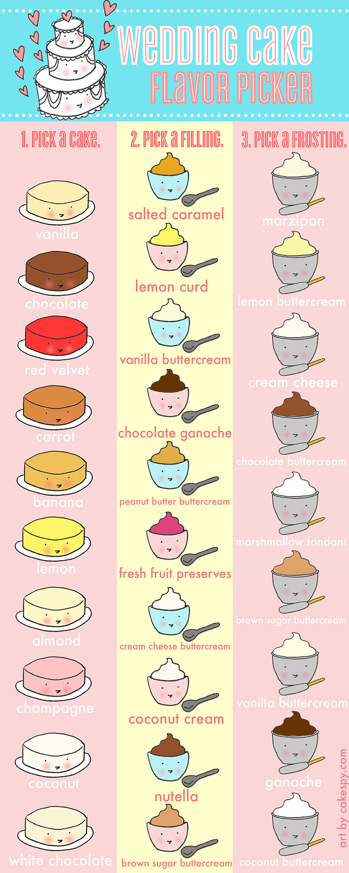 Wedding cake flavor picker