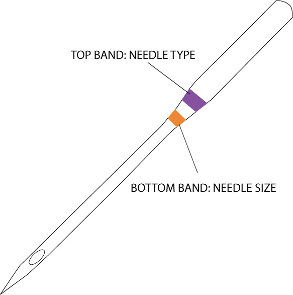 sewing-machine-needle