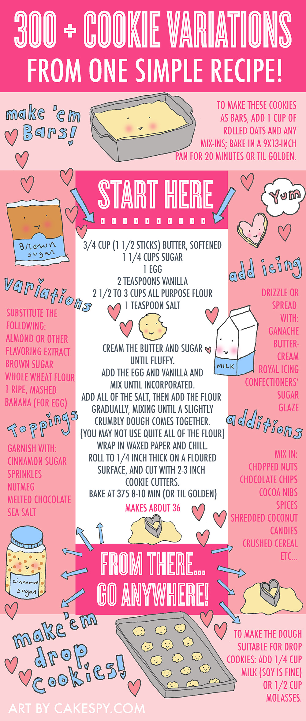Infographic about cookies