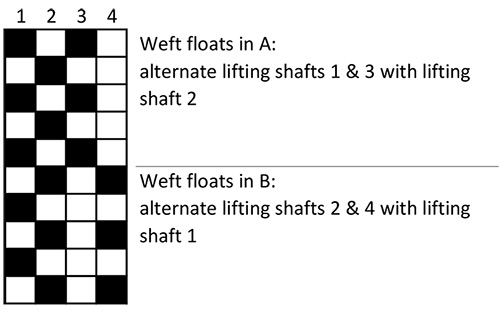 huck weft spots